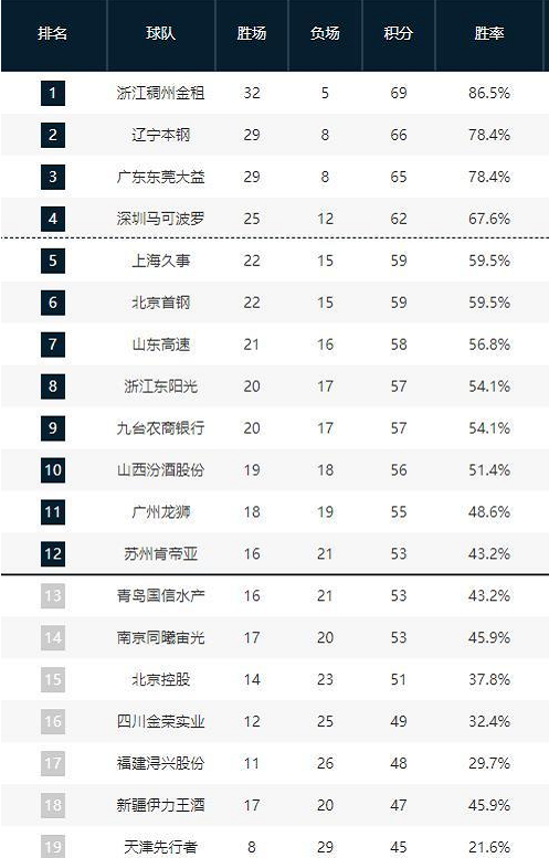 人振奋的案