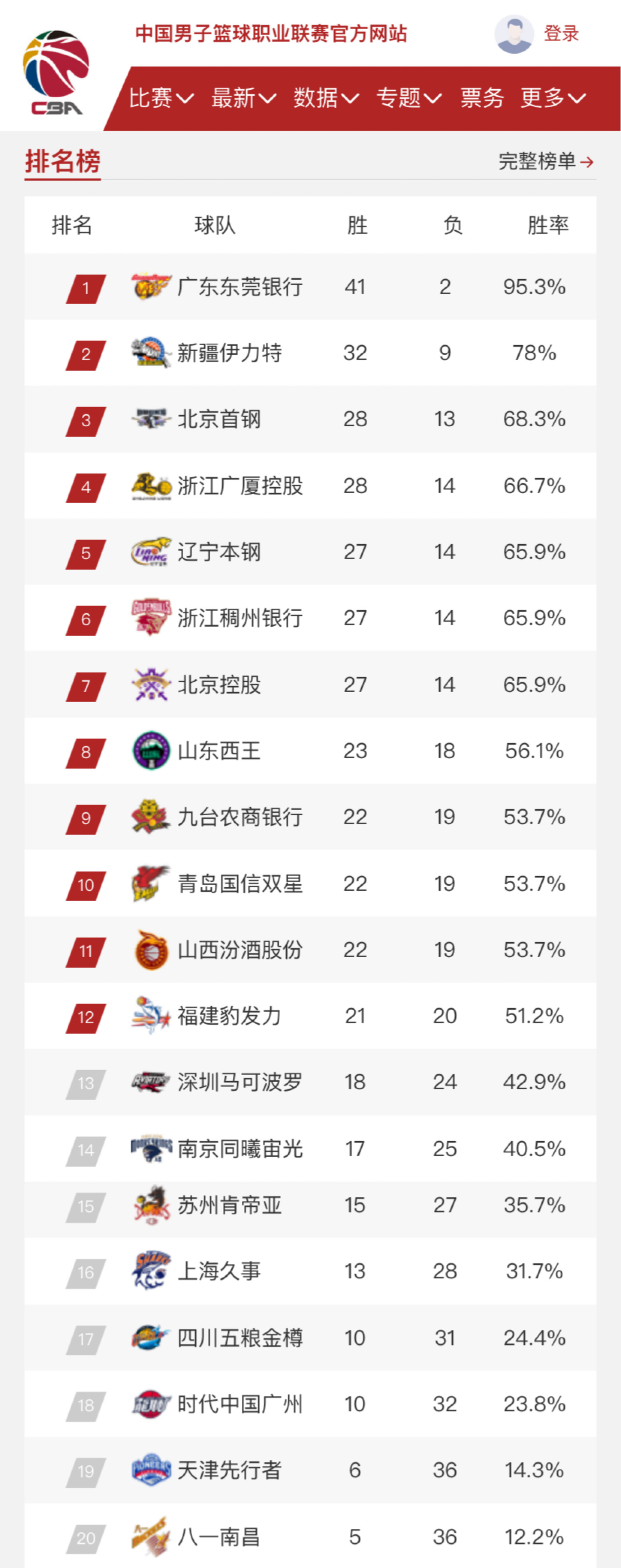 力量的投资